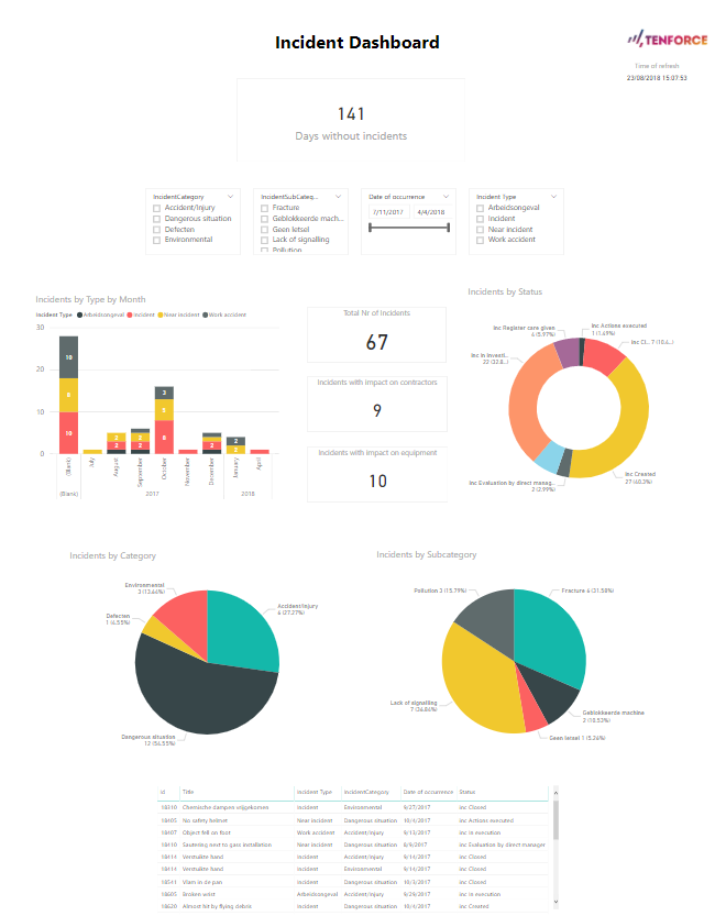 A Perfect Day in Process Safety and Operational Risk - TenForce