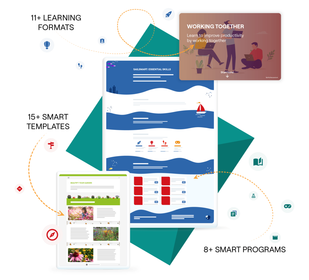 Screenshots of the FLOWSPARKS self-paced learning software, showing smart templates, programs and learning formats.